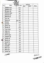 अत्यावाश्यक आयुर्वेदिक औषधिको दररेट पेश गर्ने सार्वजनिक सूचना ।